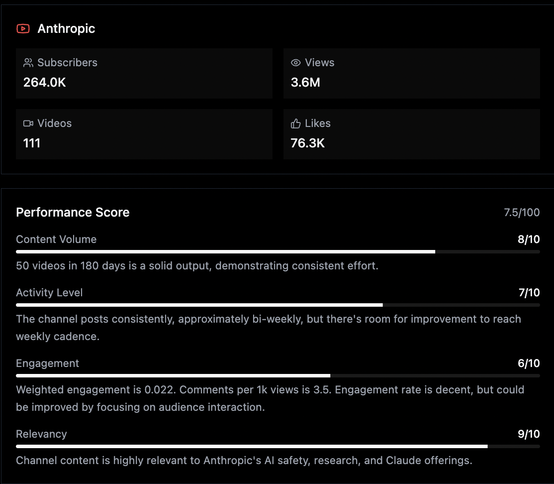 YouTube analysis illustration dark