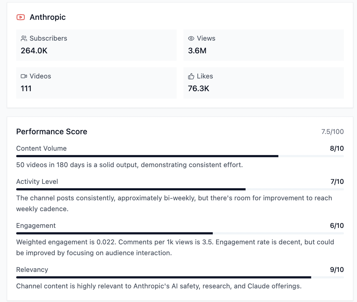 YouTube analysis illustration light